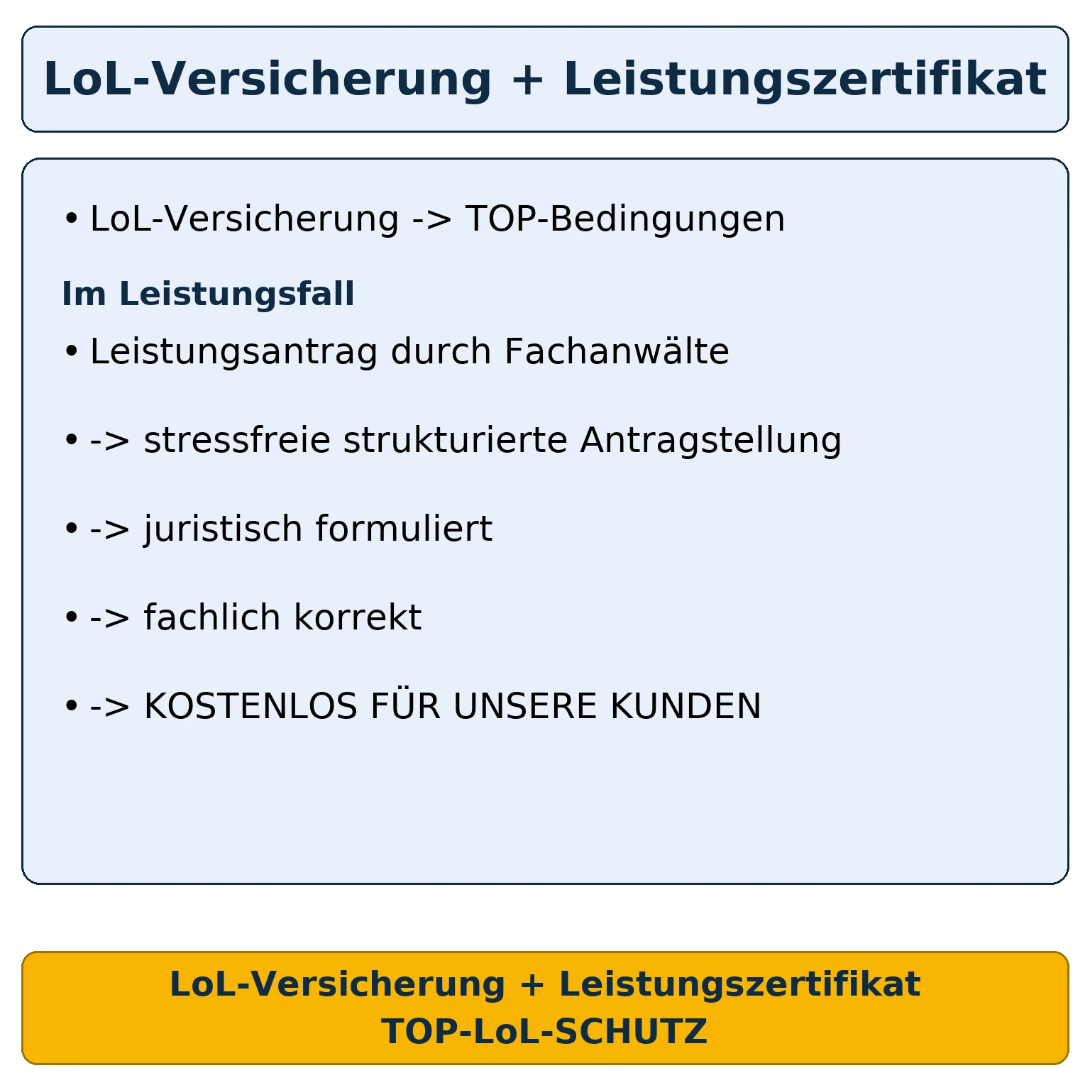 Loss-of-License Versicherung mit Leistungszertifikat - Vorteile für Pilot im Leistungsfall