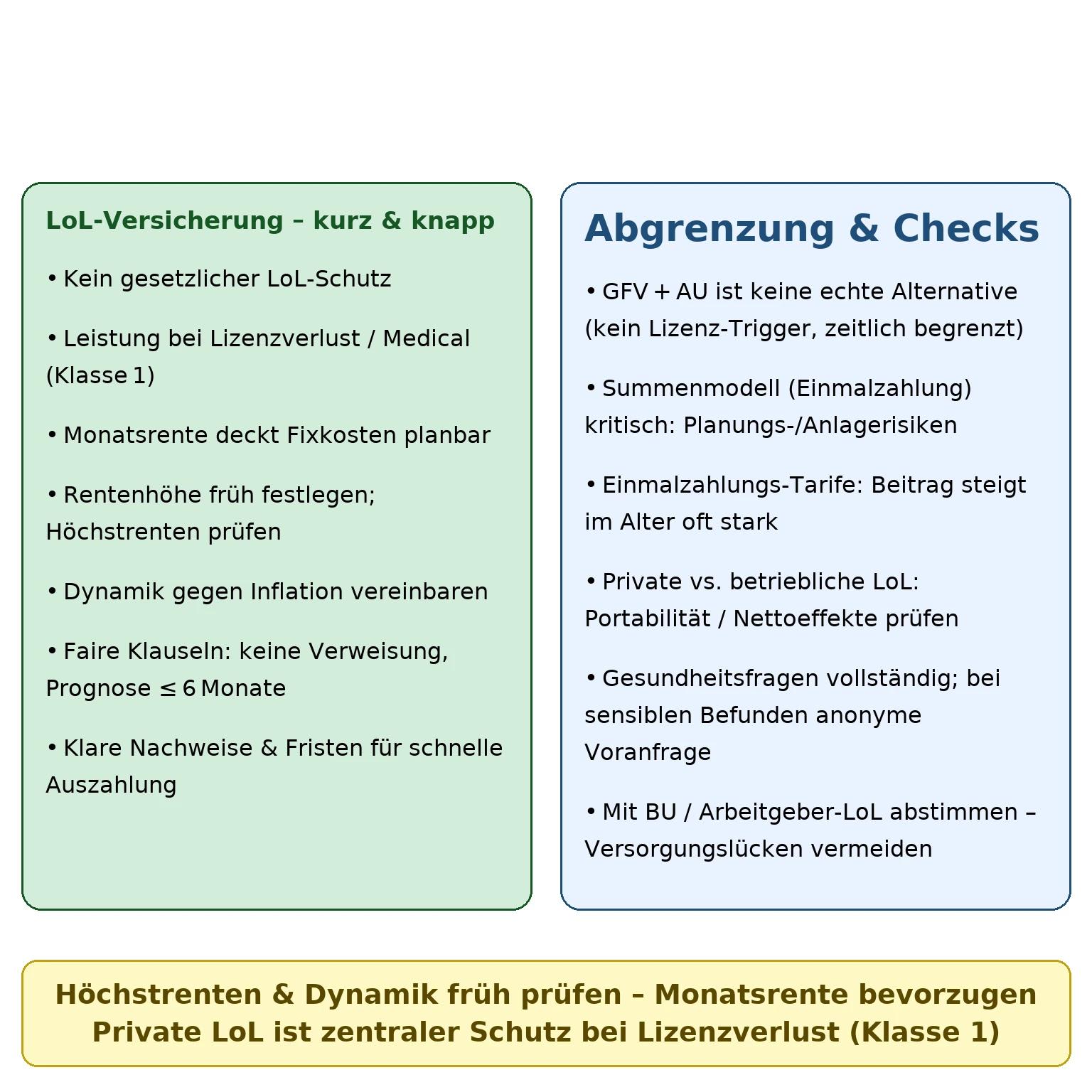 Loss-of-License Versicherung - Gegenüberstellung - Zusammenfassung