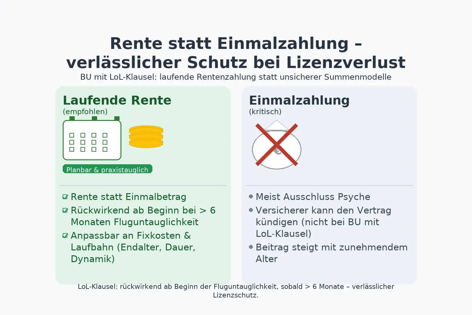 Flugzeugführer Loss-of-License Versicherung